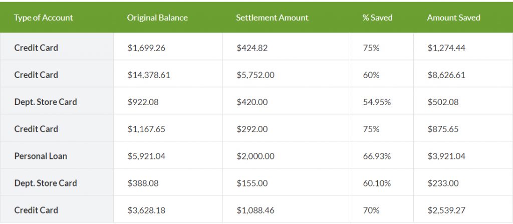 debt reduction examples